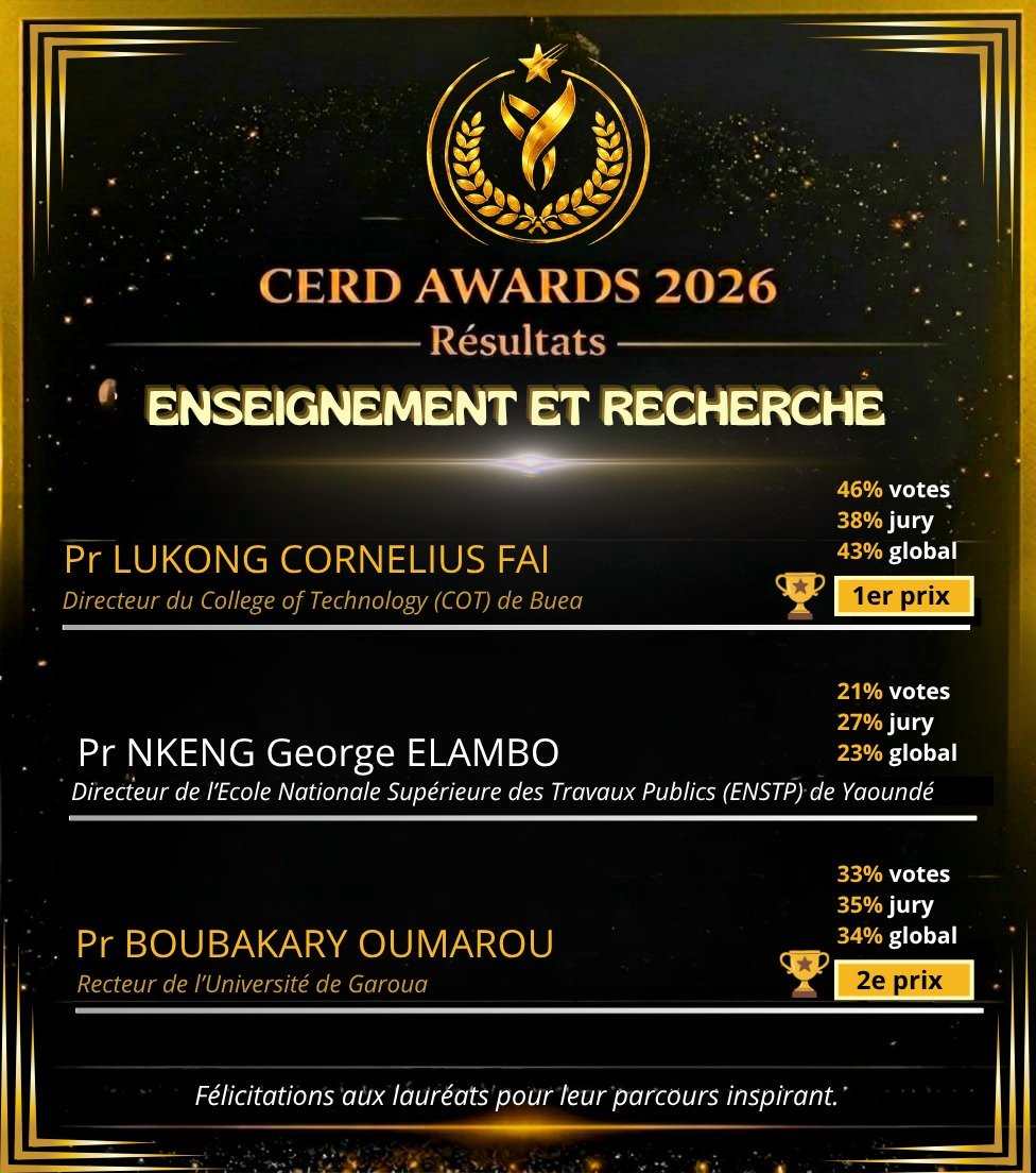 CERD Awards 2026 Results